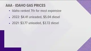 Idaho gas prices down, but still far above 2021 levels