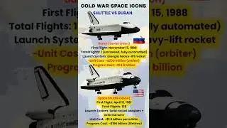 Space Shuttle vs Buran. The Cold War Space Rivalry Explained