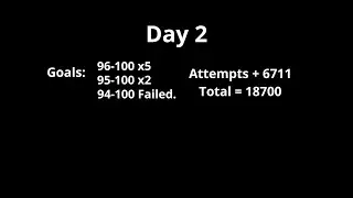 Lightmare 94-100 (Failed) / Day 2 : 18700 attempts