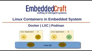 Linux Containers in Embedded System | Docker