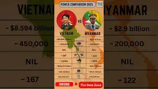 VIETNAM VS MYANMAR Military Power Comparison 2025 #vietnamvsmyanmar