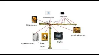 Tower crane anti collision system