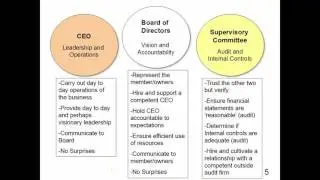 Free Supervisory Committee Academy Webinar - Basic Duties & Responsibilities