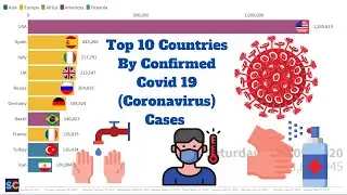 Top 10 Countries By Confirmed COVID 19 (Coronavirus) Cases | Up to 21-05-2020 | Part I