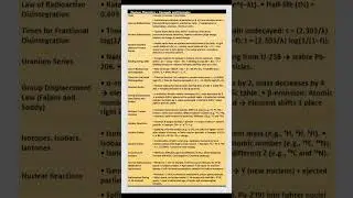 For Quick Revision #slstphysicalscience #slstchemistry #slstphysics