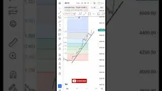 IRCTC SHARE CHART PATTERN ANALYSIS....💰🔥#irctcshare#shorts#youtubeshorts