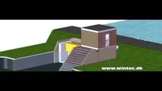 WINTEC, Klimasikring