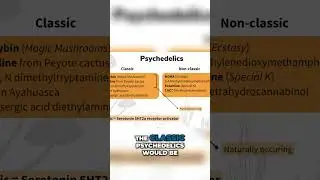 Classic vs. non-classic psychedelics.