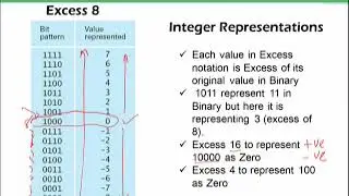 CS101_Topic026 | Excess Notation
