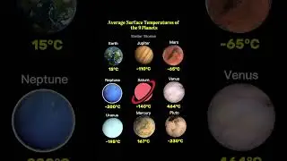 The Hottest And The Coldest Planet In Our Solar System | #planets #shorts