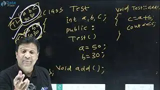 What is Parameterized Constructor in C++ [Hindi]