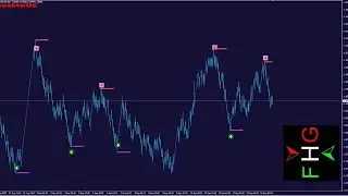 Sure Fire Forex Holy Grail MT4 Indicator - Live Trading AUDUSD EURJPY