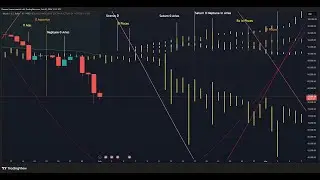 Bitcoin February 2026 ~ Every Move to the UPside is a FAKEout