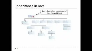 2024-03-08 Inheritance Part 1