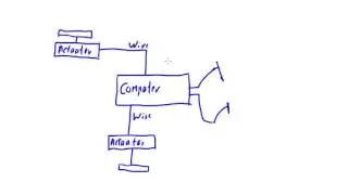 Fly by Wire Explained