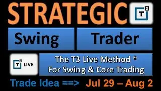 Actionable Swing Trade Ideas for July 29 - 2 | Weekly Market Update