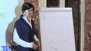 Уровни слушания. Теория U. Theory U.