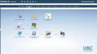 Пример распределения общих затрат в Oracle JD Edwards E1 - Управление финансами (UBC Corporation)