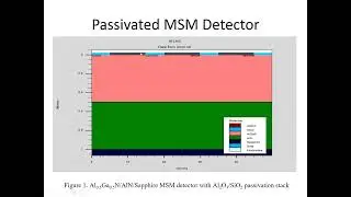 Enhancing MSM Detector Performance: The Role of Passivation Layers