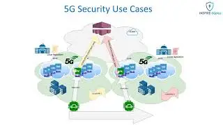 Overview on 5G PPP project INSPIRE-5Gplus for security and trust in 5G