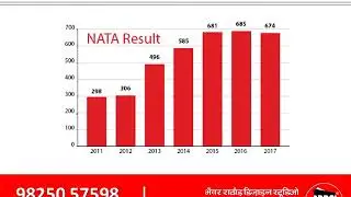 NATA Coaching in Mumbai | Online Classes to Crack Your NATA Entrance Exam