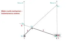 Velocity Analysis by Instantaneous Centre Method - Part 2