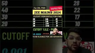 PWD CATEGORY CUTOFF PERCENTILE | JEE MAINS 2024 | CUTOFF TO BE ELIGIBLE FOR JEE ADVANCED #shorts