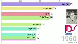 Top 10 MLB Home Run Baseball Leaders (1900-2018)