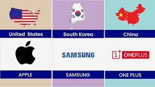 Most Sold Mobile Phone Brands And Their Countries | Smartphone Brands Worldwide 🌍