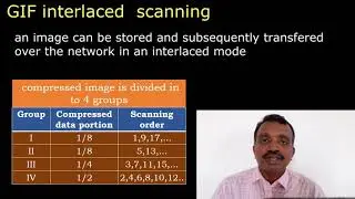 Graphics Interchange Format-Dr. J.Martin Leo