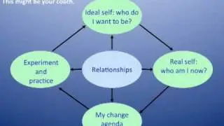 Introducing Intentional Change
