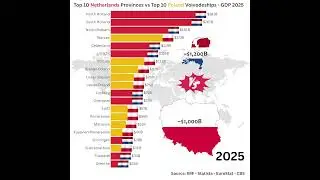 🇳🇱 Netherlands Provinces vs 🇵🇱 Poland Voivodeships by GDP in 2025 #economy2025 #gdp2025 #comparison