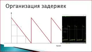 22а Таймеры (до перерыва)