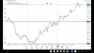 &ldquo;30 Days, One Pair: My Volatility 100s Trading Challenge (Daily + 15Min Strategy)&rdquo; #Indexpulse#deriv
