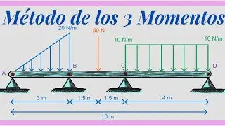 Video Especial Análisis Estructural Viga Hiperestática por el Método de los 3 Momentos