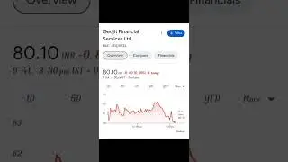 Stocks under 100 Rs 🔥.Buy to profit and earn 🤑🤑.Best shares in 2024 #treding #stockmarket #shares