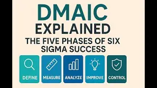 DMAIC Explained: The Five Phases of Six Sigma Success