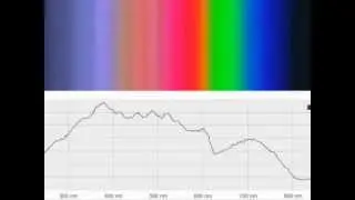First rough draft of start of spectrometer video | Public Lab