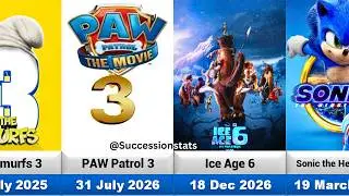 Upcoming Animated Movies Sequels List (2025-2030)