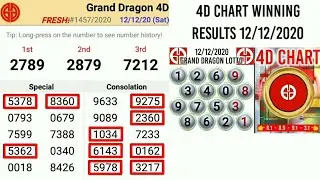 GRAND DRAGON LOTTO 4D CHART 13/12/2020