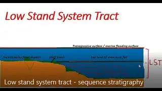 Low stand system tract -  sequence stratigraphy