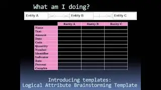 Data Modeler Of 2020