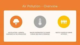Environmental Challenges and Sustainable Solutions