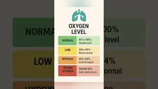 Oxygen Level Chart Explained | SpO2 Guide for Health Awareness