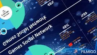 Games Social Network
