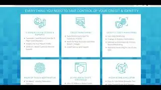 Get Your FICO Score for Just $1! 💰🔥 | MyScoreIQ Review