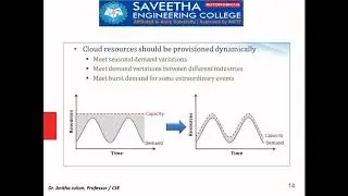 Cloud Resource Provisioning Methods