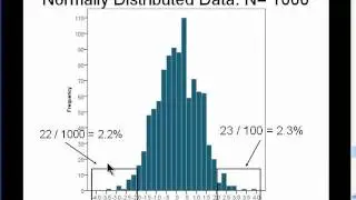 Outliers: *Never* Make This Common Mistake (part 2)