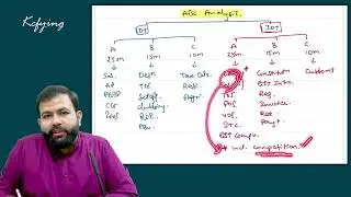 Detailed ABC Analysis of CMA Inter Tax (DT & IDT) | Important Topics for Exam | #kcfying
