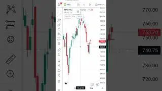MGL #breakout #piercingline #stocks   #Bestchartpattern ever #shortsfeed #shortsvideo #viralshorts